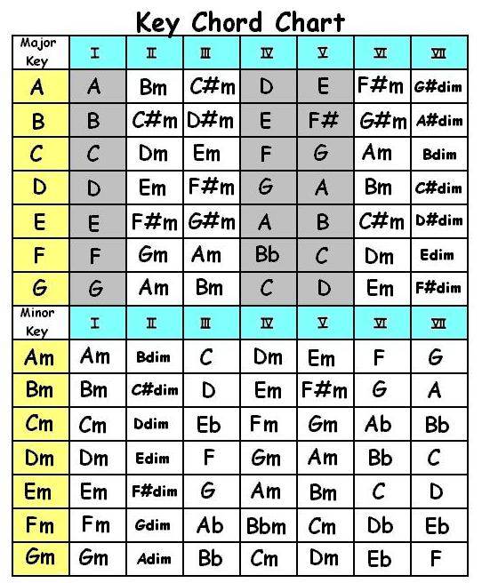 chord chart