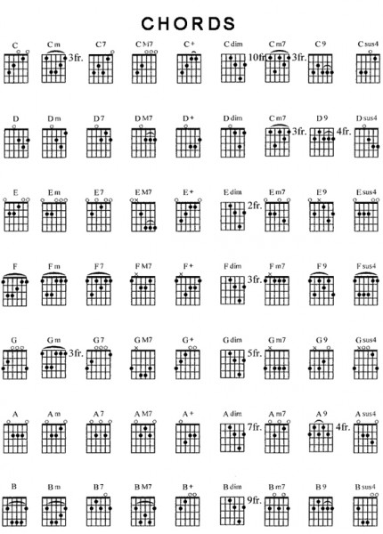 Free Software To Create Guitar Chord Diagrams Printable