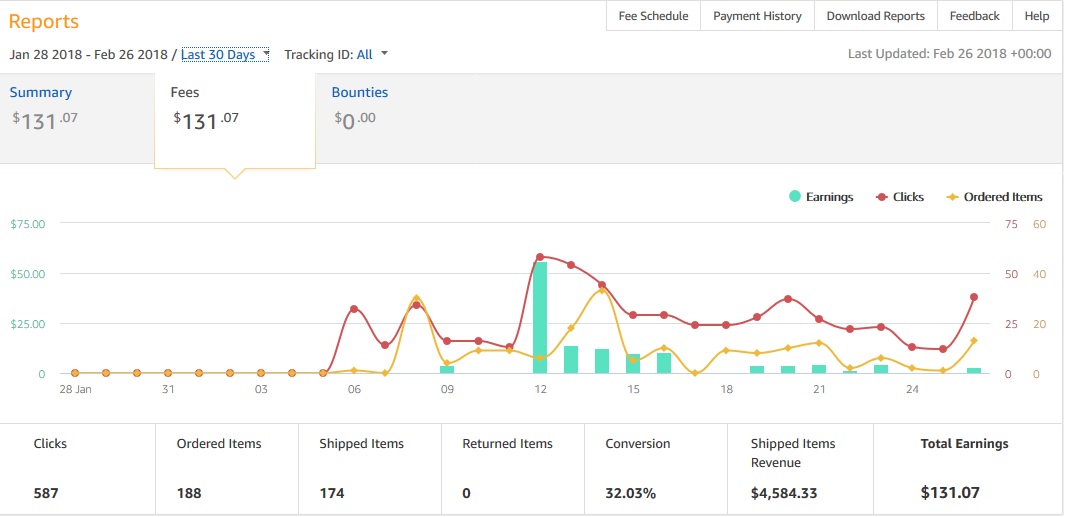 Amazon Associates Update - Plugging into YourCableStore.com